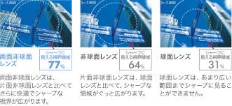 「非球面レンズ」の画像検索結果