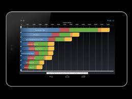 Image result for Quadrant Benchmark