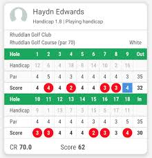 Image result for Rhuddlan Golf Club