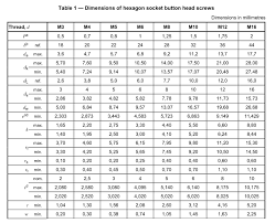 Bildergebnis für iso 7380