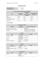 Image result for Steeple Morden Bowls Club