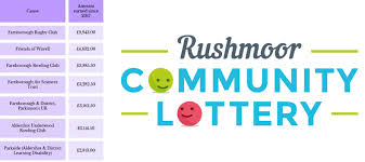 Image result for Aldershot Underwood Bowling Club