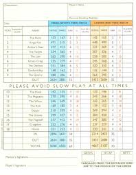 Image result for Kilspindie Golf Club Ltd