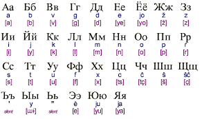 Image result for russian alphabet