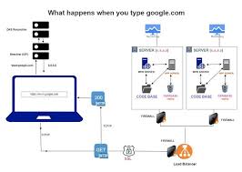 Image result for http://www.