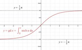 Image result for GD:Graph