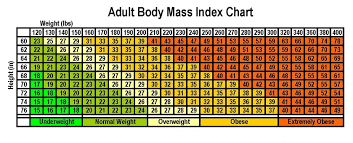 Bildresultat för bmi-tabell