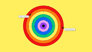 Znalezione obrazy dla zapytania rainbow