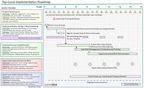 Image result for gantt chart