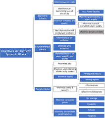 Image result for Team Economic Energy