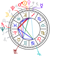 Image result for Orbit Infant System Anne Heche