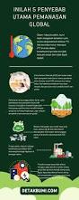 Image result for pemanasan global