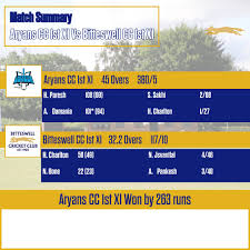 Image result for Bitteswell Cricket Club