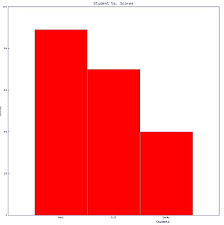 Image result for GD:Graph