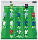 Fantasy Premier League 2011-12 Results: Top 20 Players in EPL Talk.