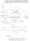 Dr. Arsham's Statistics Site