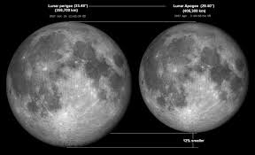 Image result for perigee