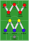 WM