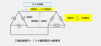 Image result for 3相3線 デルタ
