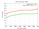 Online Dating Advice: Optimum Message Length « OkTrends