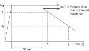Image result for filter capacitor " 63.2-percent"