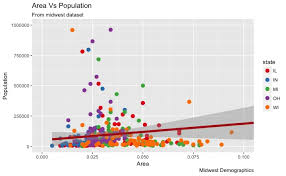 Image result for ggplot2 examples