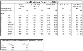 Image result for Macclesfield Tennis Club