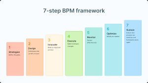 Billedresultat for BPM