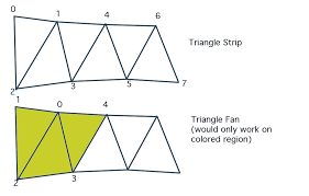 Image result for opengl triangle