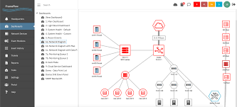 Image result for network diagram