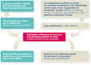 Services à la personne, réglementation loi borloo CESU - actualité ...