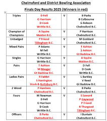 Image result for RHP (Chelmsford) Bowls Club