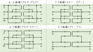 Image result for 3相3線 デルタ