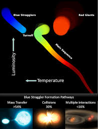 Image result for Stragglers