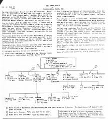 Daniel Bonnett descendency chart pg 12 vol 12 1984 Bonnet-t-e\u0026#39;s \u0026amp; Kin by Howard T Bonnett - DBONNCHT