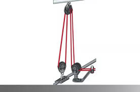 Image result for mainsheet vangsheet