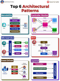Image result for software architecture