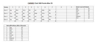 Image result for Chasewater Model Boat Club