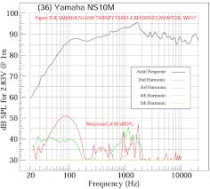 「YAMAHA NS-10」の画像検索結果