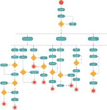 Image result for system diagram