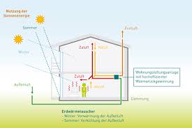 Image result for passivhaus schkortitz