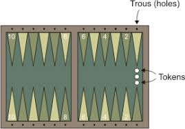 Image result for Tric Trac Tournos Backgammon Club