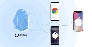 Image result for Beacons