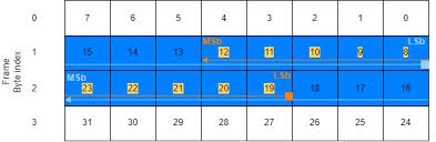 Image result for little-endian