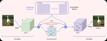 Image result for  v    q