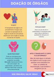 Image result for doação de órgãos