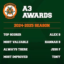 Image result for Abingdon Korfball Club