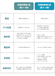 Image result for うつ病 亜型分類