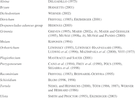 Attēlu rezultāti vaicājumam “Pseudocalliergon turgescens”