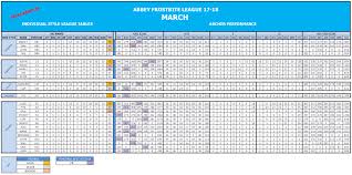 Image result for Abbey Bowmen Faversham